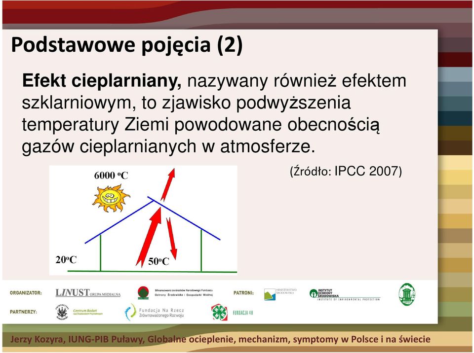 podwyższenia temperatury Ziemi powodowane