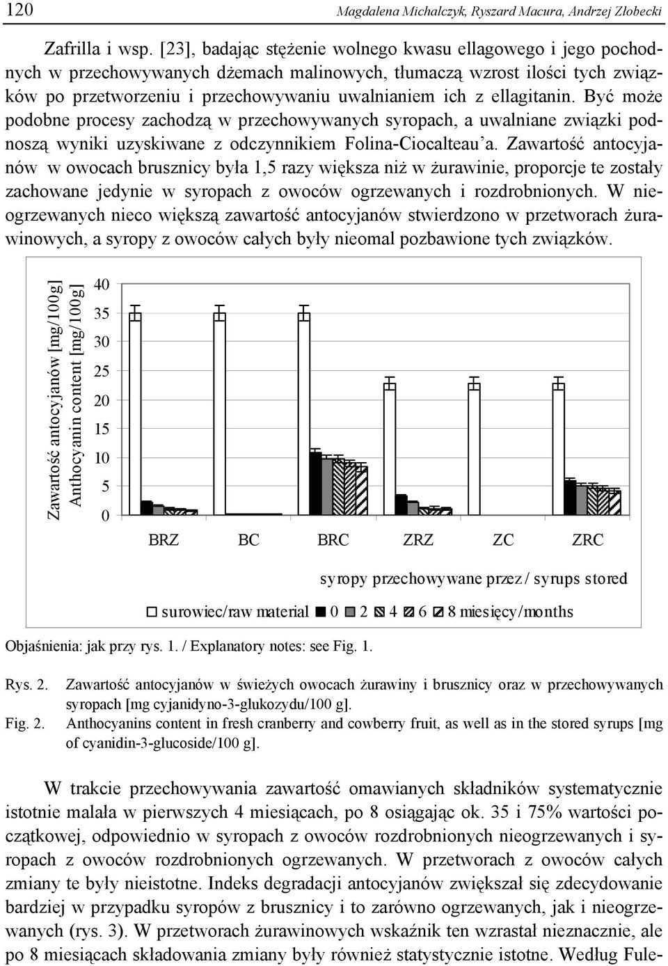 ellagitanin. Być może podobne procesy zachodzą w przechowywanych syropach, a uwalniane związki podnoszą wyniki uzyskiwane z odczynnikiem Folina-Ciocalteau a.