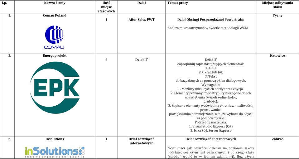 Energoprojekt 2 Dział IT Dział IT Zaproponuj zapis następujących elementów: 1. Linia 2. Okrąg lub łuk 3. Tekst do bazy danych za pomocą okien dialogowych. Wymagania: 1.