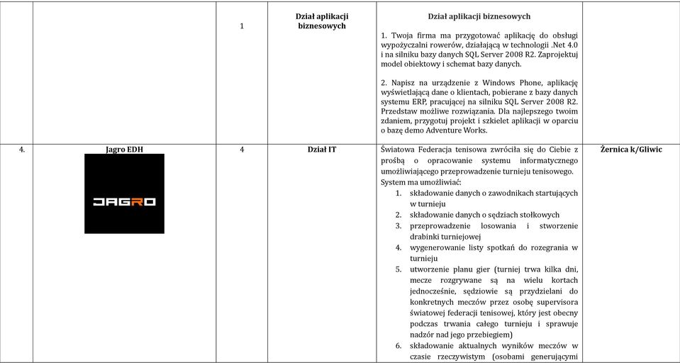 Przedstaw moz liwe rozwiązania. Dla najlepszego twoim zdaniem, przygotuj projekt i szkielet aplikacji w oparciu o bazę demo Adventure Works. 4.