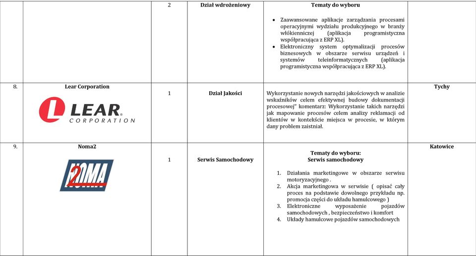 Lear Corporation 1 Dział Jakości Wykorzystanie nowych narzędzi jakościowych w analizie wskaźników celem efektywnej budowy dokumentacji procesowej komentarz: Wykorzystanie takich narzędzi jak