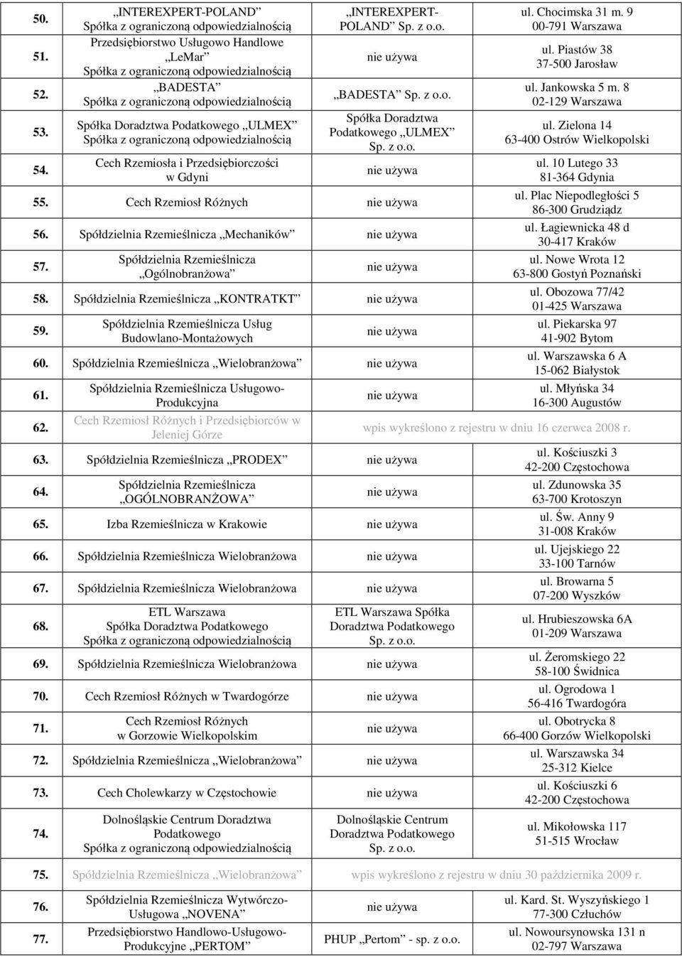 Cech Rzemiosł Różnych 56. Spółdzielnia Rzemieślnicza Mechaników 57. Spółdzielnia Rzemieślnicza Ogólnobranżowa 58. Spółdzielnia Rzemieślnicza KONTRATKT 59.