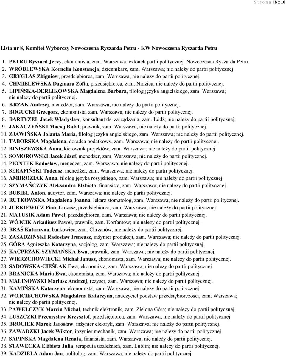 GRYGLAS Zbigniew, przedsiębiorca, zam. Warszawa; nie należy do partii politycznej. 4. CHMIELEWSKA Dagmara Zofia, przedsiębiorca, zam. Nidzica; nie należy do partii politycznej. 5.