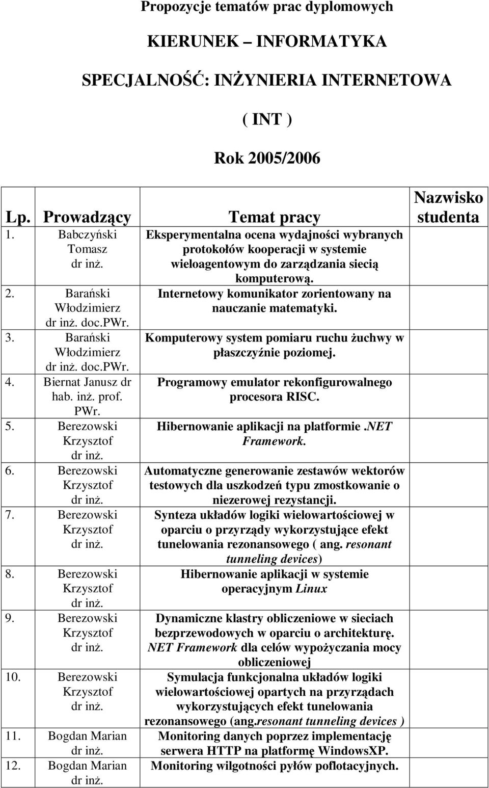 Barański Włodzimierz doc.pwr. 4. dr hab. inż. prof. PWr. 5. Berezowski 6. Berezowski 7. Berezowski 8. Berezowski 9. Berezowski 10. Berezowski 11. Bogdan Marian 12. Bogdan Marian komputerową.