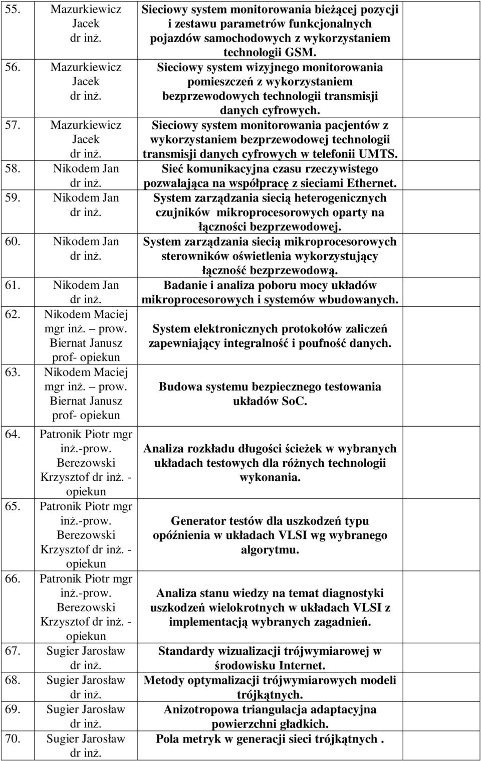 Sugier Jarosław Sieciowy system monitorowania bieżącej pozycji i zestawu parametrów funkcjonalnych pojazdów samochodowych z wykorzystaniem technologii GSM.