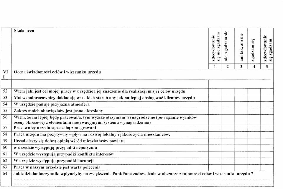 wyższe otrzymam wynagrodzenie (powiązanie wyników oceny okresowej z elementami motywacyjnymi systemu wynagradzania) 57 Pracownicy urzędu są ze sobą zintegrowani 58 Praca urzędu ma pozytywny wpływ na