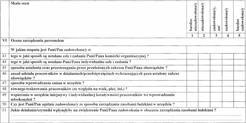 46 zasad udziału pracowników w działaniach/przedsięwzięciach wykraczających poza ustalony zakres obowiązków? 47 sposobu wprowadzania zmian w urzędzie?