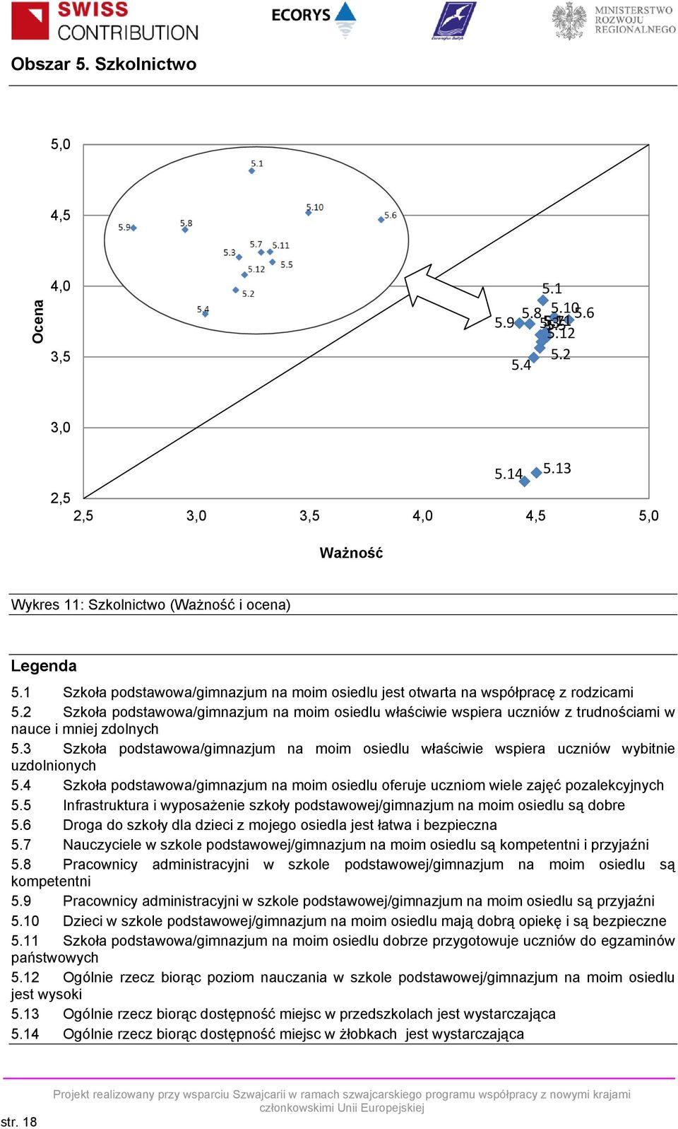 2 Szkoła podstawowa/gimnazjum na moim osiedlu właściwie wspiera uczniów z trudnościami w nauce i mniej zdolnych 5.