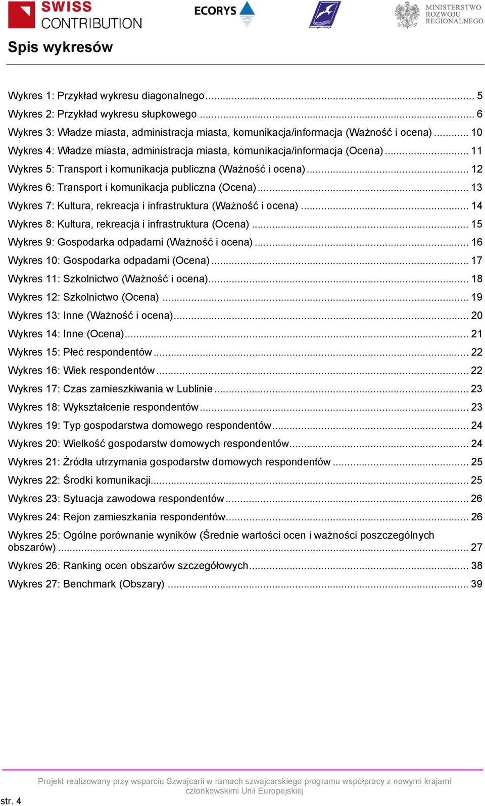 .. 12 Wykres 6: Transport i komunikacja publiczna (Ocena)... 13 Wykres 7: Kultura, rekreacja i infrastruktura (Ważność i ocena)... 14 Wykres 8: Kultura, rekreacja i infrastruktura (Ocena).