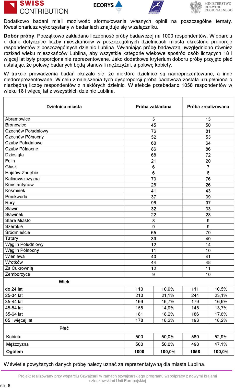 W oparciu o dane dotyczące liczby mieszkańców w poszczególnych dzielnicach miasta określono proporcje respondentów z poszczególnych dzielnic Lublina.