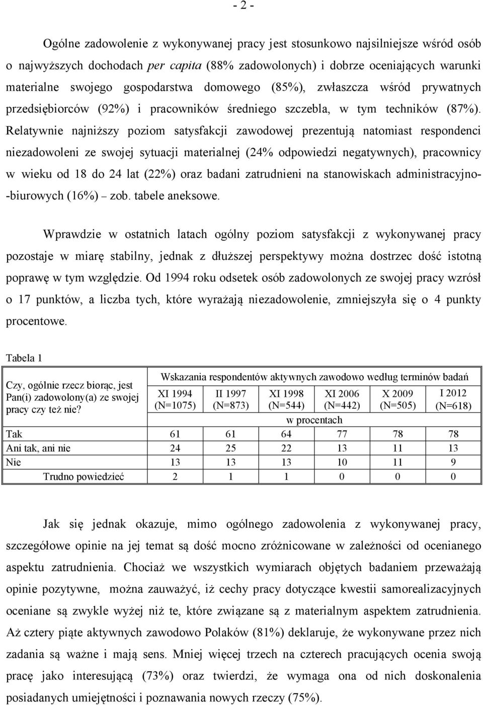 Relatywnie najniższy poziom satysfakcji zawodowej prezentują natomiast respondenci niezadowoleni ze swojej sytuacji materialnej (24% odpowiedzi negatywnych), pracownicy w wieku od 18 do 24 lat (22%)