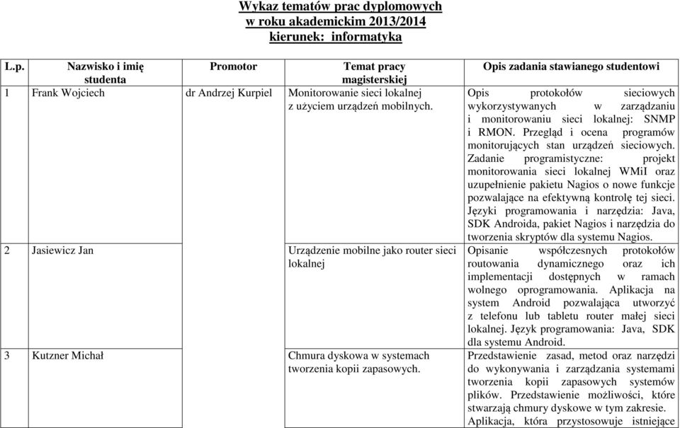 Opis zadania stawianego studentowi Opis protokołów sieciowych wykorzystywanych w zarządzaniu i monitorowaniu sieci lokalnej: SNMP i RMON.