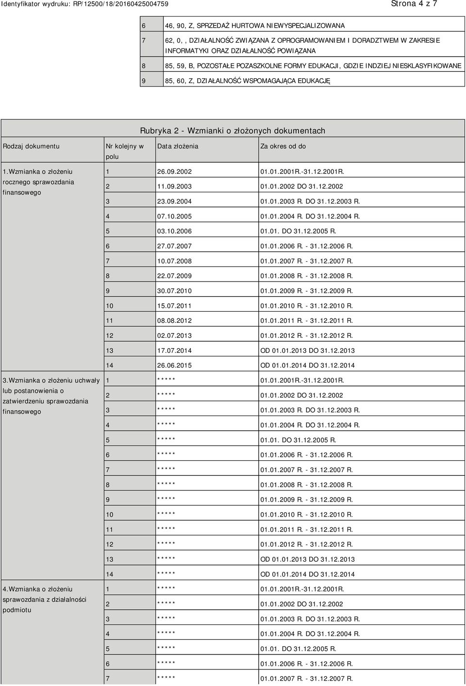 złożenia Za okres od do 1.Wzmianka o złożeniu rocznego sprawozdania finansowego 1 26.09.2002 01.01.2001R.-31.12.2001R. 2 11.09.2003 01.01.2002 DO 31.12.2002 3 23.09.2004 01.01.2003 R. DO 31.12.2003 R. 4 07.