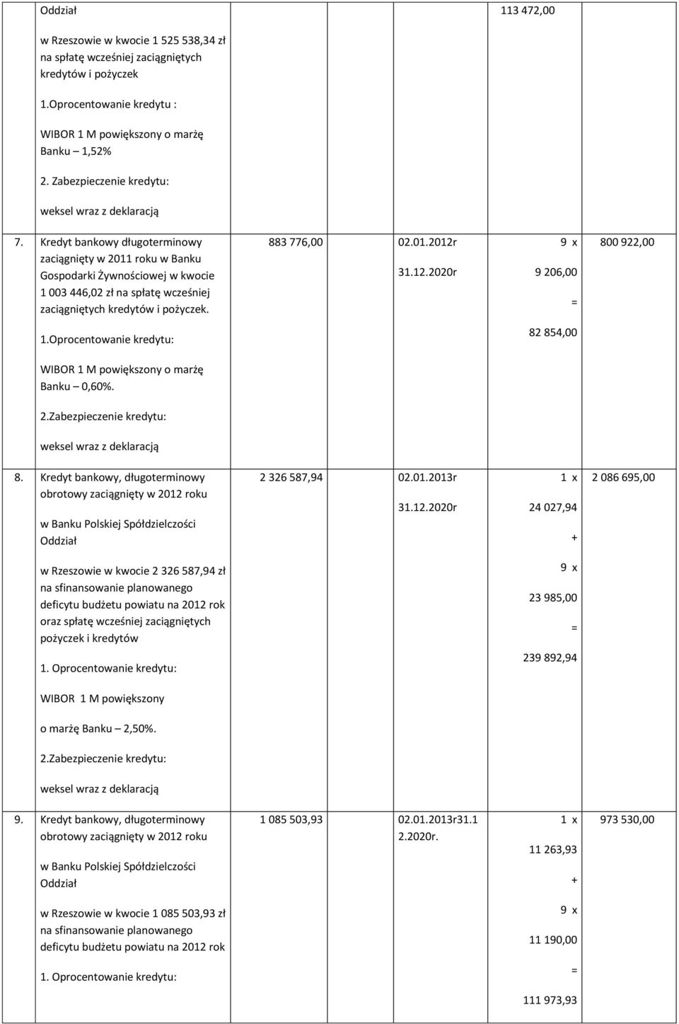 31.12.2020r 9 206,00 800 922,00 1.Oprocentowanie kredytu: 82 854,00 o marżę Banku 0,60%. 8. Kredyt bankowy, długoterminowy obrotowy zaciągnięty w 2012 roku w Banku Polskiej Spółdzielczości 2 326 587,94 02.