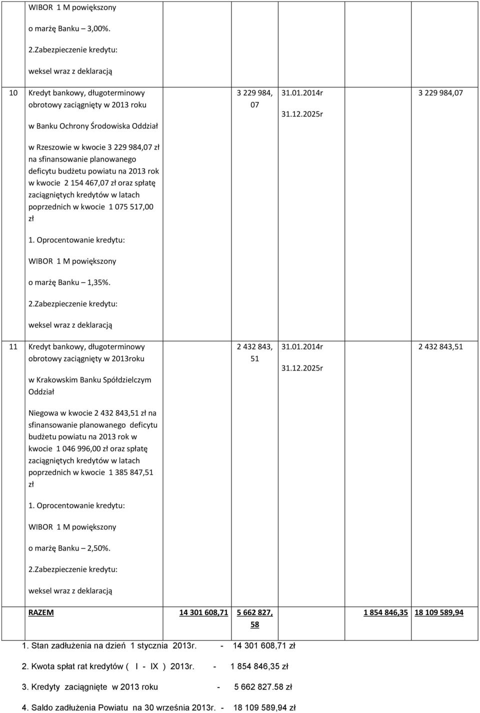 poprzednich w kwocie 1 075 517,00 zł o marżę Banku 1,35%. 11 Kredyt bankowy, długoterminowy obrotowy zaciągnięty w 2013roku w Krakowskim Banku Spółdzielczym 2 432 843, 51 31.01.2014r 31.12.