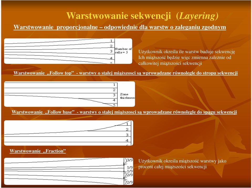 warstwy o stałej miąŝszosci są wprowadzane równolegle do stropu sekwencji Warstwowanie Follow base - warstwy o stałej miąŝszosci są