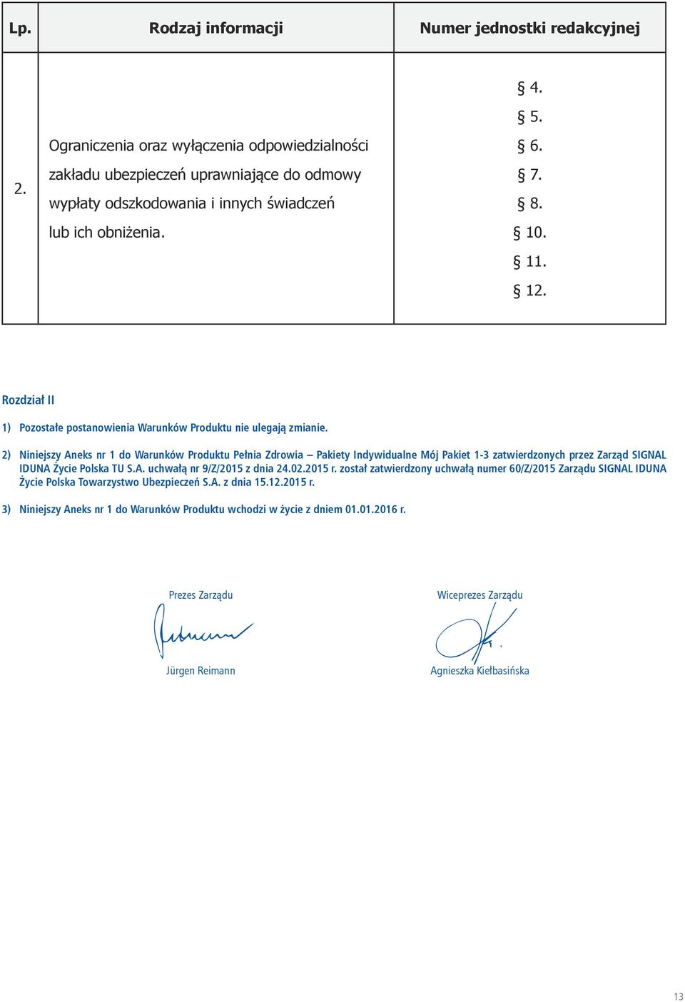 Rozdział II 1) Pozostałe postanowienia Warunków Produktu nie ulegają zmianie.