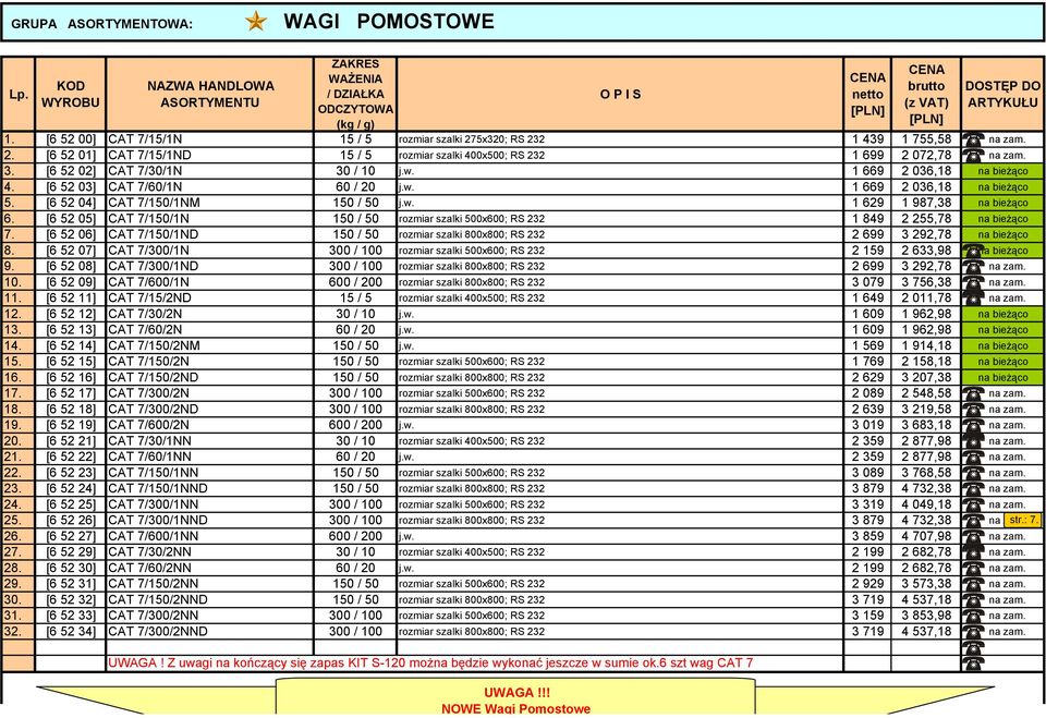 [6 52 03] CAT 7/60/1N 60 / 20 j.w. 1 669 2 036,18 na bieżąco 5. [6 52 04] CAT 7/150/1NM 150 / 50 j.w. 1 629 1 987,38 na bieżąco 6.