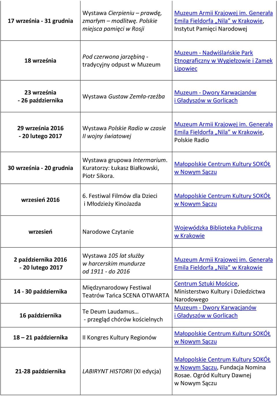 Wygiełzowie i Zamek Lipowiec 23 września - 26 października Wystawa Gustaw Zemła-rzeźba 29 września 2016-20 lutego 2017 Wystawa Polskie Radio w czasie II wojny światowej Emila Fieldorfa Nila, Polskie