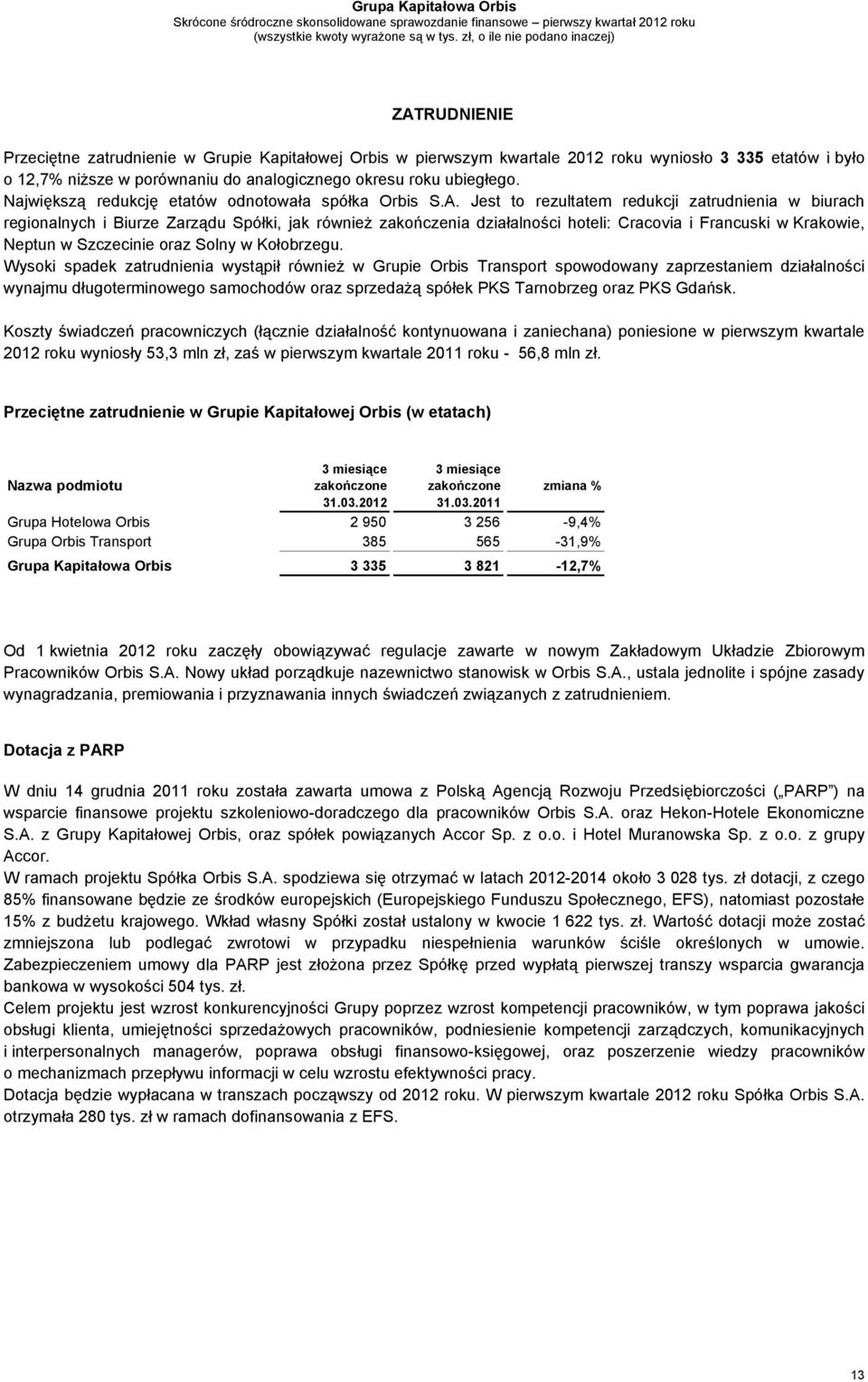 Jest to rezultatem redukcji zatrudnienia w biurach regionalnych i Biurze Zarządu Spółki, jak również zakończenia działalności hoteli: Cracovia i Francuski w Krakowie, Neptun w Szczecinie oraz Solny w