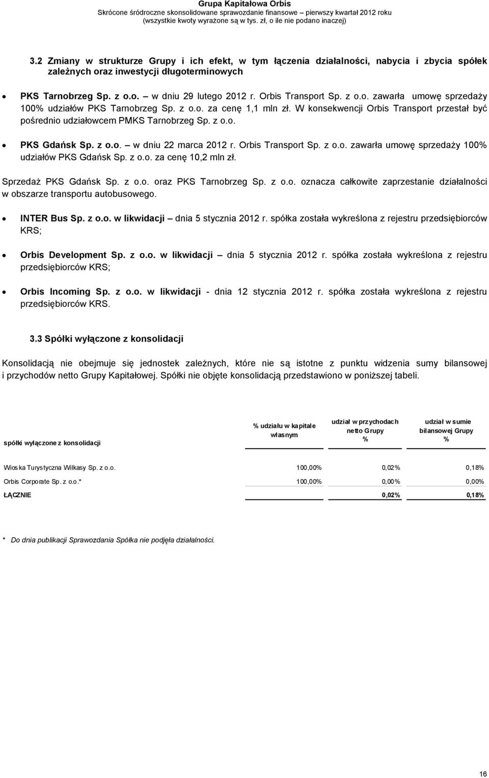 z o.o. PKS Gdańsk Sp. z o.o. w dniu 22 marca 2012 r. Orbis Transport Sp. z o.o. zawarła umowę sprzedaży 100% udziałów PKS Gdańsk Sp. z o.o. za cenę 10,2 mln zł. Sprzedaż PKS Gdańsk Sp. z o.o. oraz PKS Tarnobrzeg Sp.