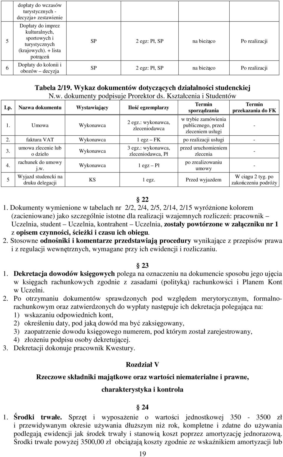 Wykaz dokumentów dotyczących działalności studenckiej N.w. dokumenty podpisuje Prorektor ds. Kształcenia i Studentów Lp. Nazwa dokumentu Wystawiający Ilość egzemplarzy 1. Umowa Wykonawca 2 egz.