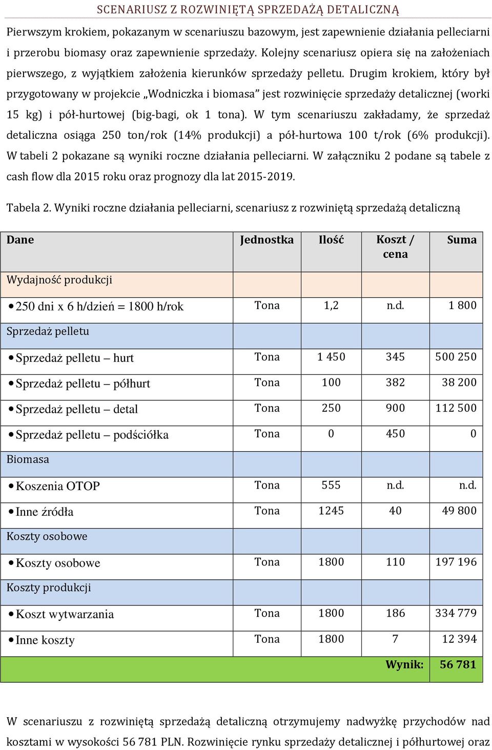 Drugim krokiem, który był przygotowany w projekcie Wodniczka i biomasa jest rozwinięcie sprzedaży detalicznej (worki 15 kg) i pół-hurtowej (big-bagi, ok 1 tona).