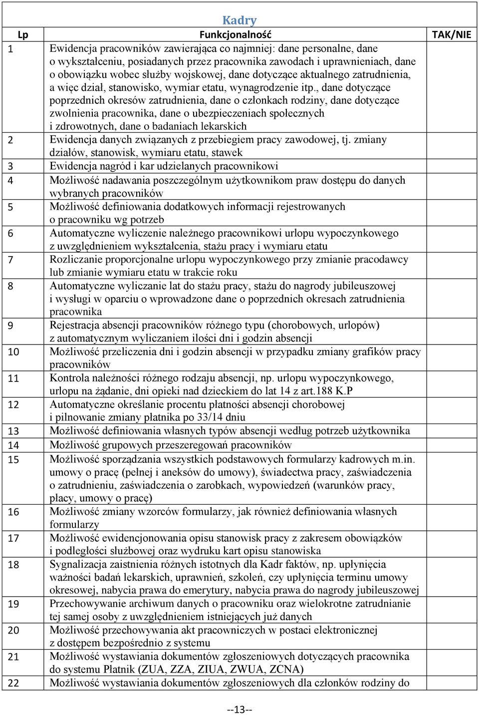 , dane dotyczące poprzednich okresów zatrudnienia, dane o członkach rodziny, dane dotyczące zwolnienia pracownika, dane o ubezpieczeniach społecznych i zdrowotnych, dane o badaniach lekarskich 2