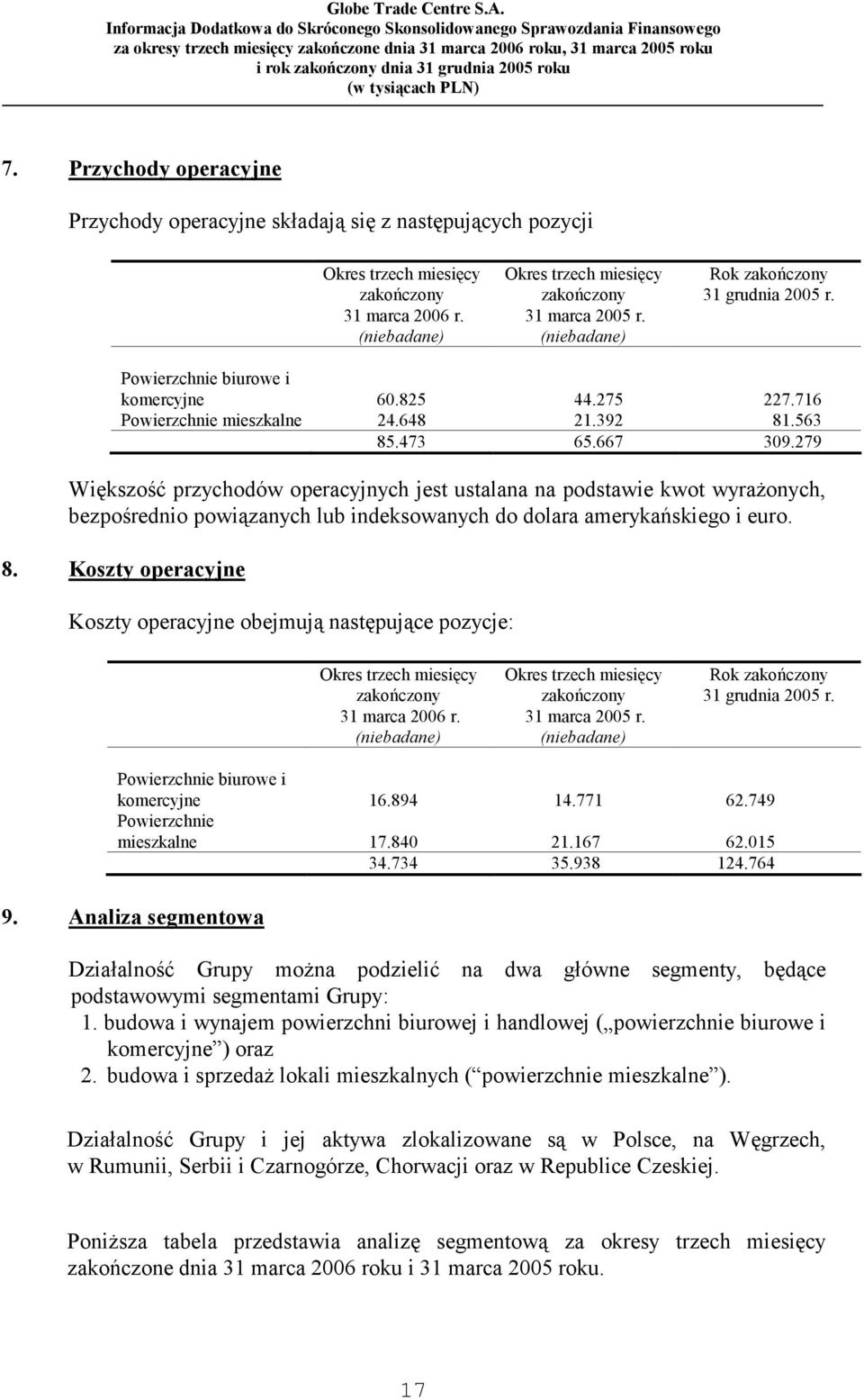 279 Większość przychodów operacyjnych jest ustalana na podstawie kwot wyrażonych, bezpośrednio powiązanych lub indeksowanych do dolara amerykańskiego i euro. 8.