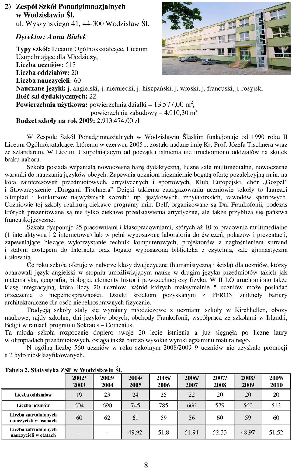 niemiecki, j. hiszpański, j. włoski, j. francuski, j. rosyjski Ilość sal dydaktycznych: 22 Powierzchnia uŝytkowa: powierzchnia działki 13.577,00 m 2, powierzchnia zabudowy 4.