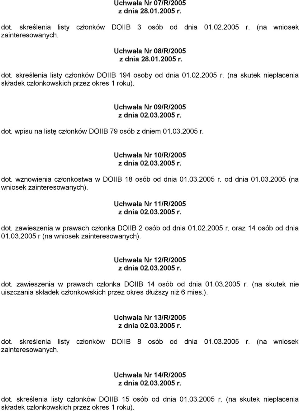 03.2005 r. od dnia 01.03.2005 (na wniosek Uchwała Nr 11/R/2005 z dnia 02.03.2005 r. dot. zawieszenia w prawach członka DOIIB 2 osób od dnia 01.02.2005 r. oraz 14 osób od dnia 01.03.2005 r (na wniosek Uchwała Nr 12/R/2005 z dnia 02.