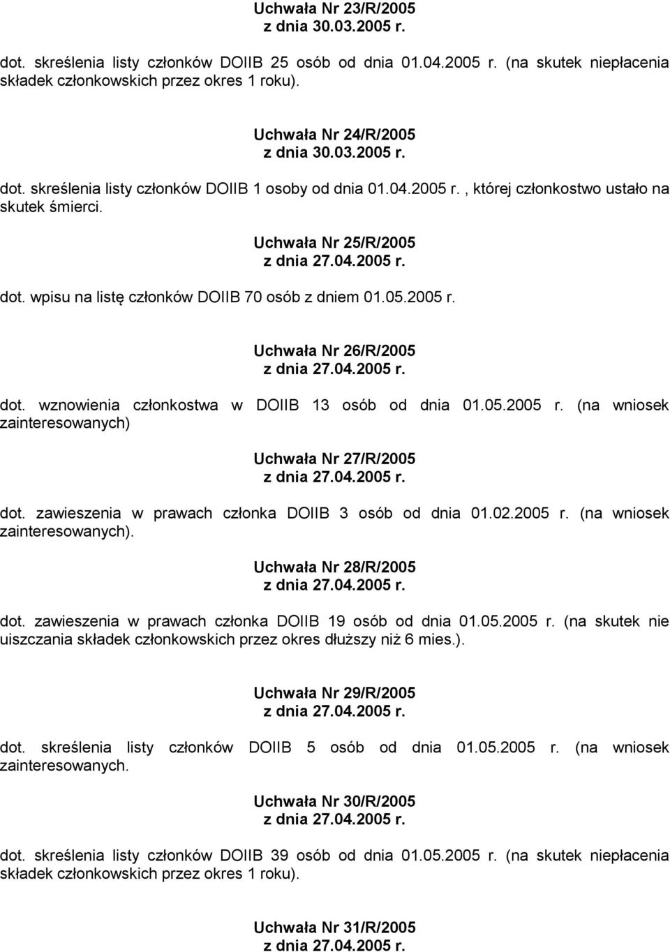 05.2005 r. (na wniosek zainteresowanych) Uchwała Nr 27/R/2005 z dnia 27.04.2005 r. dot. zawieszenia w prawach członka DOIIB 3 osób od dnia 01.02.2005 r. (na wniosek Uchwała Nr 28/R/2005 z dnia 27.04.2005 r. dot. zawieszenia w prawach członka DOIIB 19 osób od dnia 01.