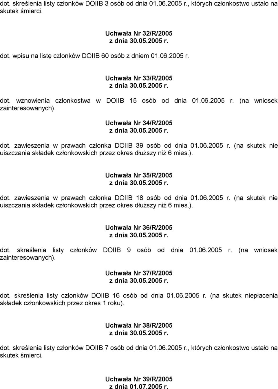 05.2005 r. dot. zawieszenia w prawach członka DOIIB 39 osób od dnia 01.06.2005 r. (na skutek nie Uchwała Nr 35/R/2005 z dnia 30.05.2005 r. dot. zawieszenia w prawach członka DOIIB 18 osób od dnia 01.