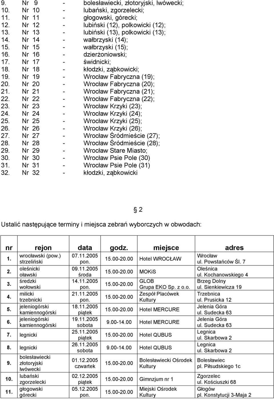 Nr 19 - Fabryczna (19); 20. Nr 20 - Fabryczna (20); 21. Nr 21 - Fabryczna (21); 22. Nr 22 - Fabryczna (22); 23. Nr 23 - Krzyki (23); 24. Nr 24 - Krzyki (24); 25. Nr 25 - Krzyki (25); 26.