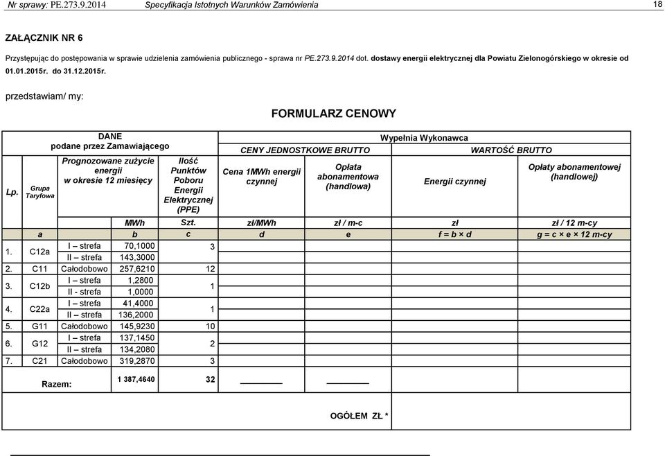 Grupa Taryfowa DANE podane przez Zamawiającego Prognozowane zużycie energii w okresie 12 miesięcy Ilość Punktów Poboru Energii Elektrycznej (PPE) CENY JEDNOSTKOWE BRUTTO Cena 1MWh energii czynnej