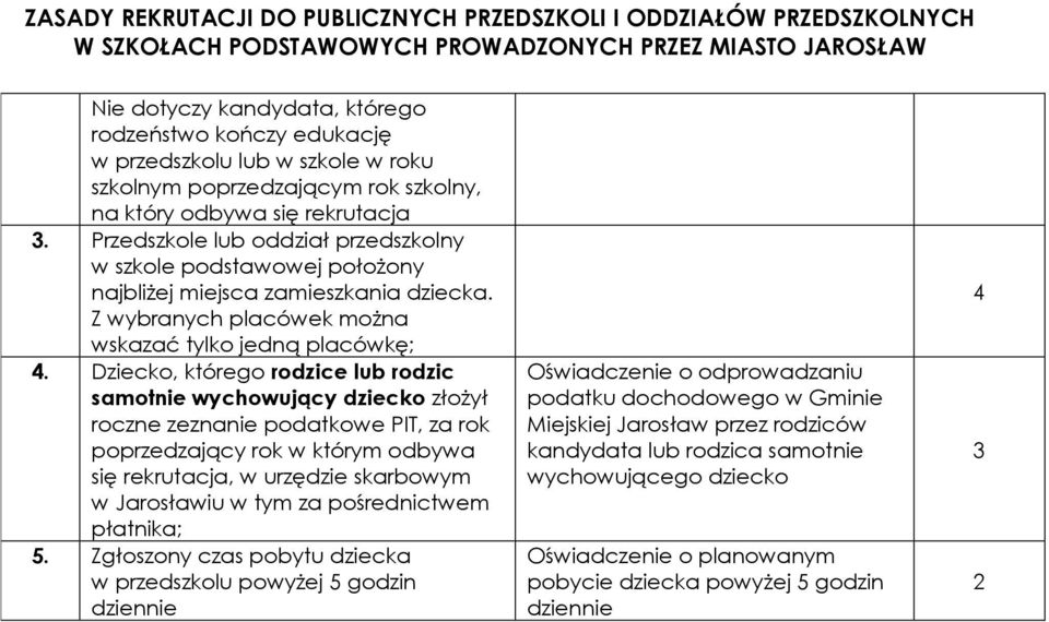 Dziecko, którego rodzice lub rodzic samotnie wychowujący dziecko złożył roczne zeznanie podatkowe PIT, za rok poprzedzający rok w którym odbywa się rekrutacja, w urzędzie skarbowym w Jarosławiu w tym