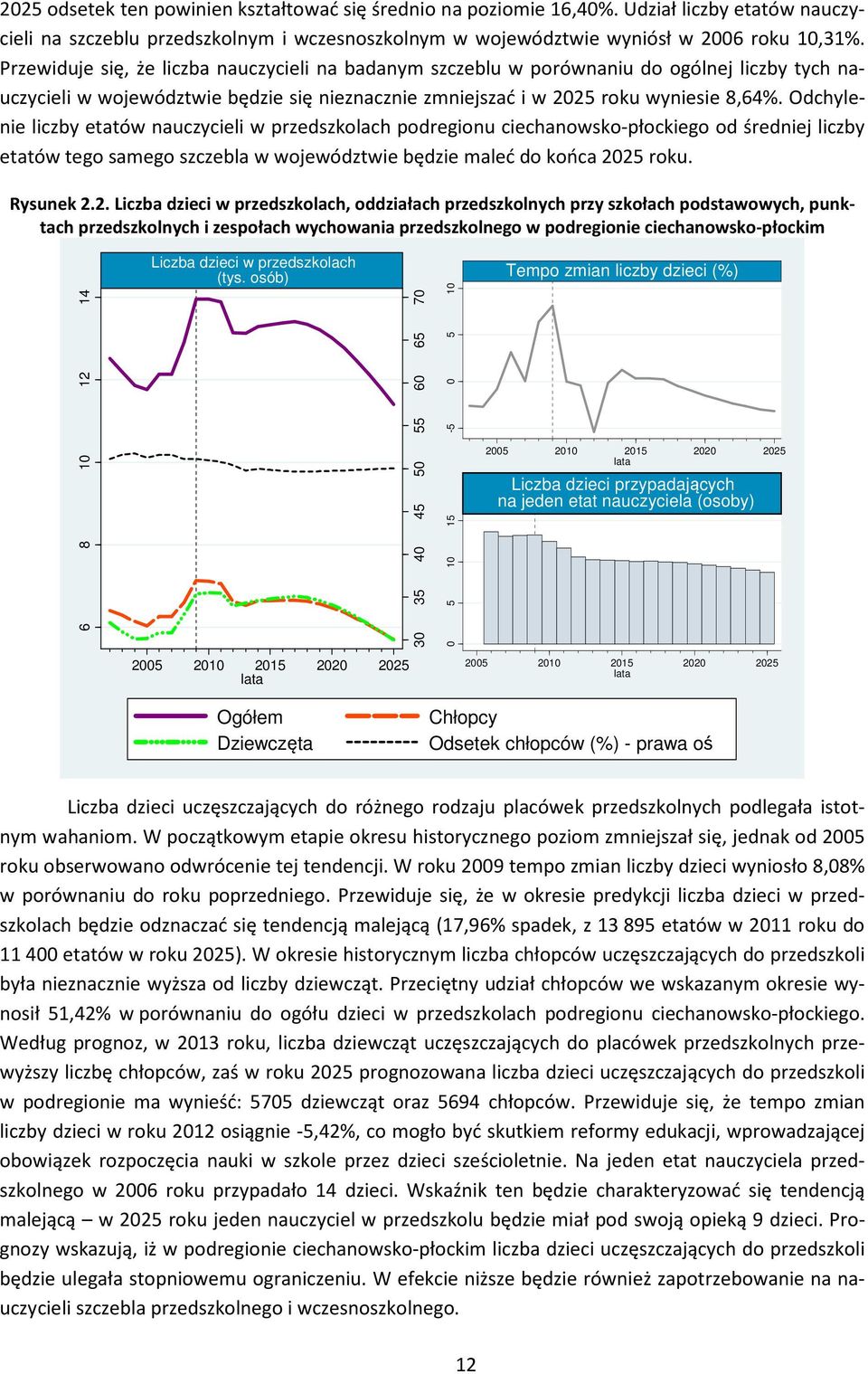 Odchylenie liczby etatów nauczycieli w przedszkolach podregionu ciechanowsko-płockiego od średniej liczby etatów tego samego szczebla będzie maleć do końca 20