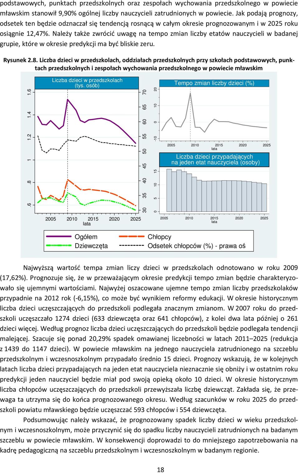 Należy także zwrócić uwagę na tempo zmian liczby etatów nauczycieli w badanej grupie, które w okresie predykcji ma być bliskie zeru. Rysunek 2.8.