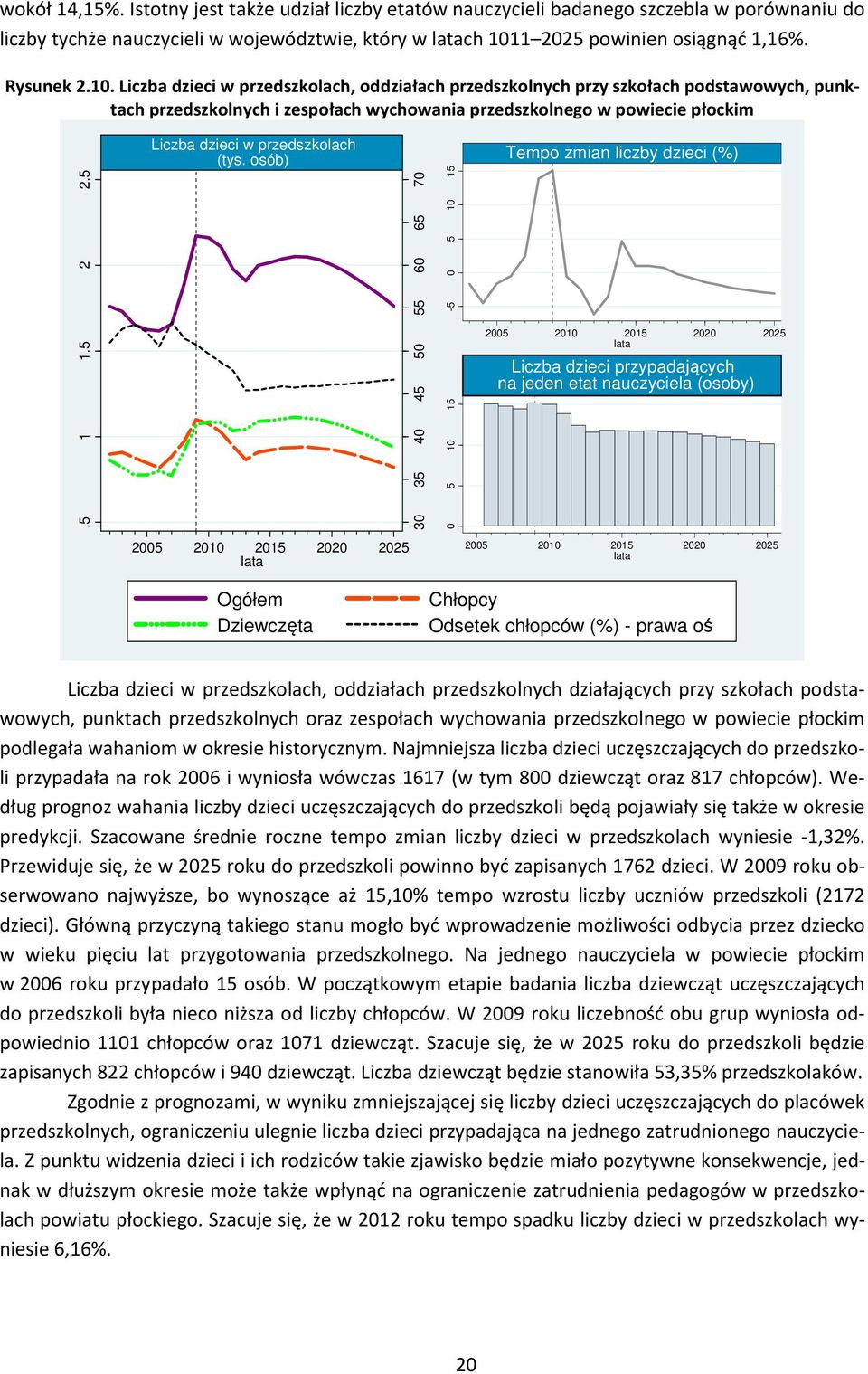 Liczba dzieci w przedszkolach, oddziałach przedszkolnych przy szkołach podstawowych, punktach przedszkolnych i zespołach wychowania przedszkolnego w powiecie płockim.5 1 1.5 2 2.