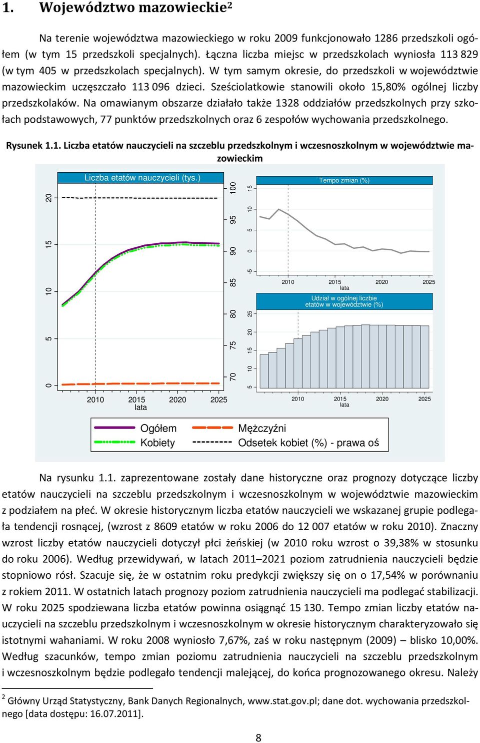 Sześciolatkowie stanowili około 15,80% ogólnej liczby przedszkolaków.