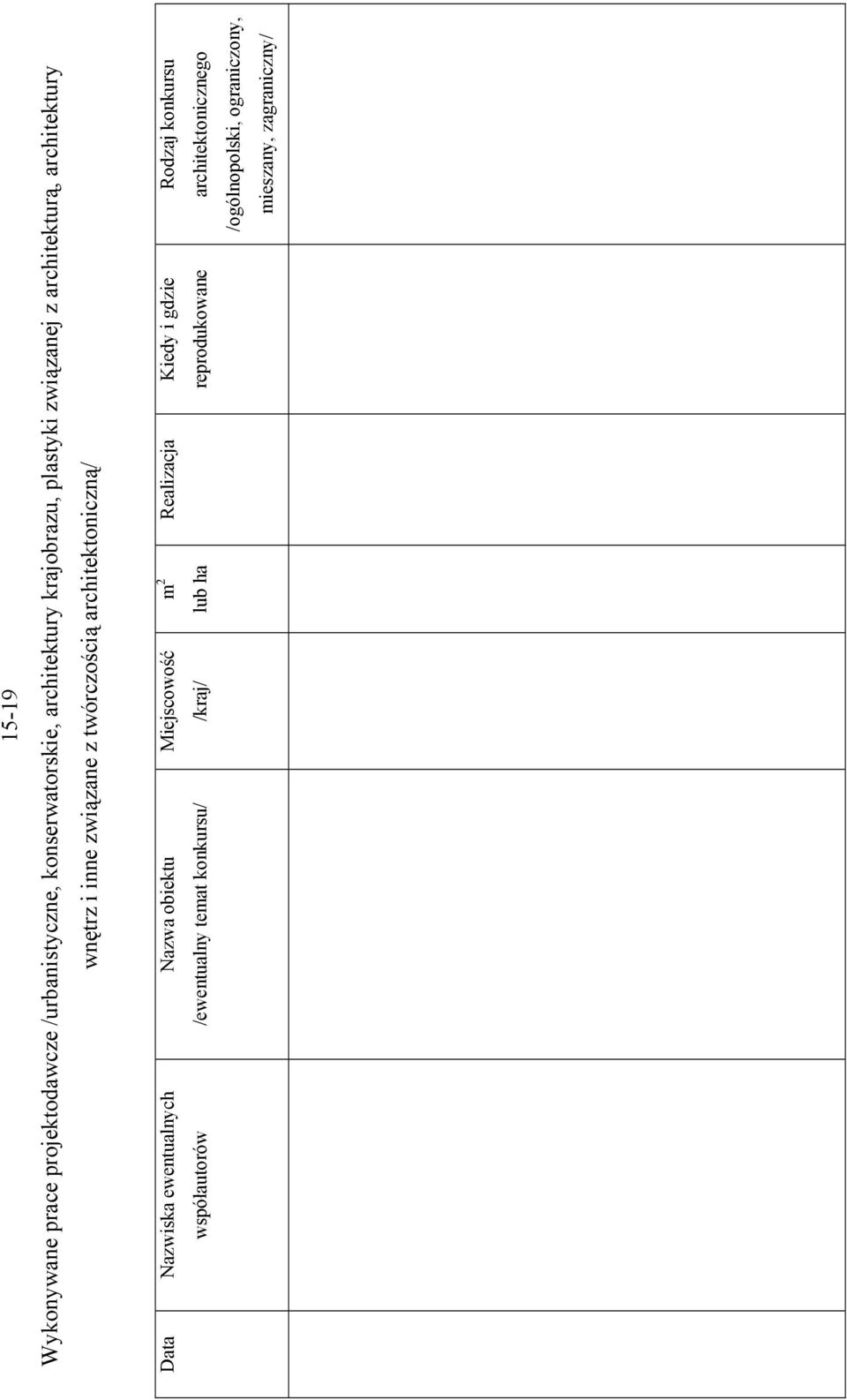ewentualnych współautorów Nazwa obiektu /ewentualny temat konkursu/ Miejscowość /kraj/ m 2 Realizacja Kiedy