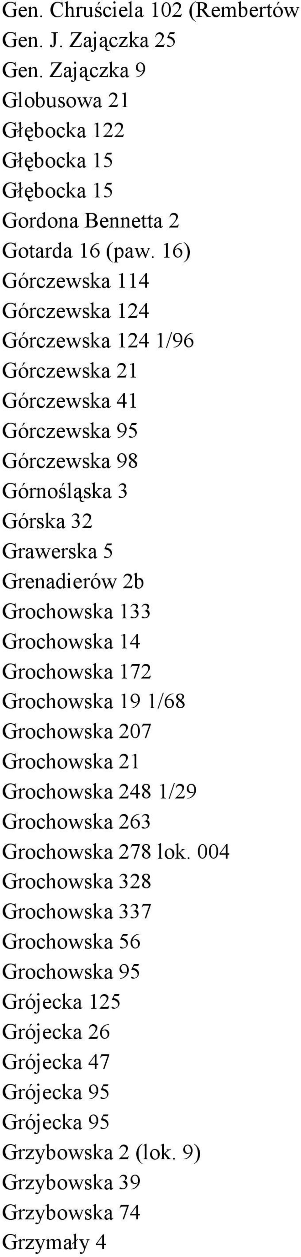 Grochowska 133 Grochowska 14 Grochowska 172 Grochowska 19 1/68 Grochowska 207 Grochowska 21 Grochowska 248 1/29 Grochowska 263 Grochowska 278 lok.