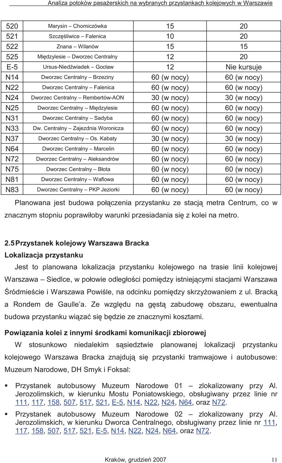 N31 Dworzec Centralny Sadyba 60 (w nocy) 60 (w nocy) N33 Dw. Centralny Zajezdnia Woronicza 60 (w nocy) 60 (w nocy) N37 Dworzec Centralny Os.