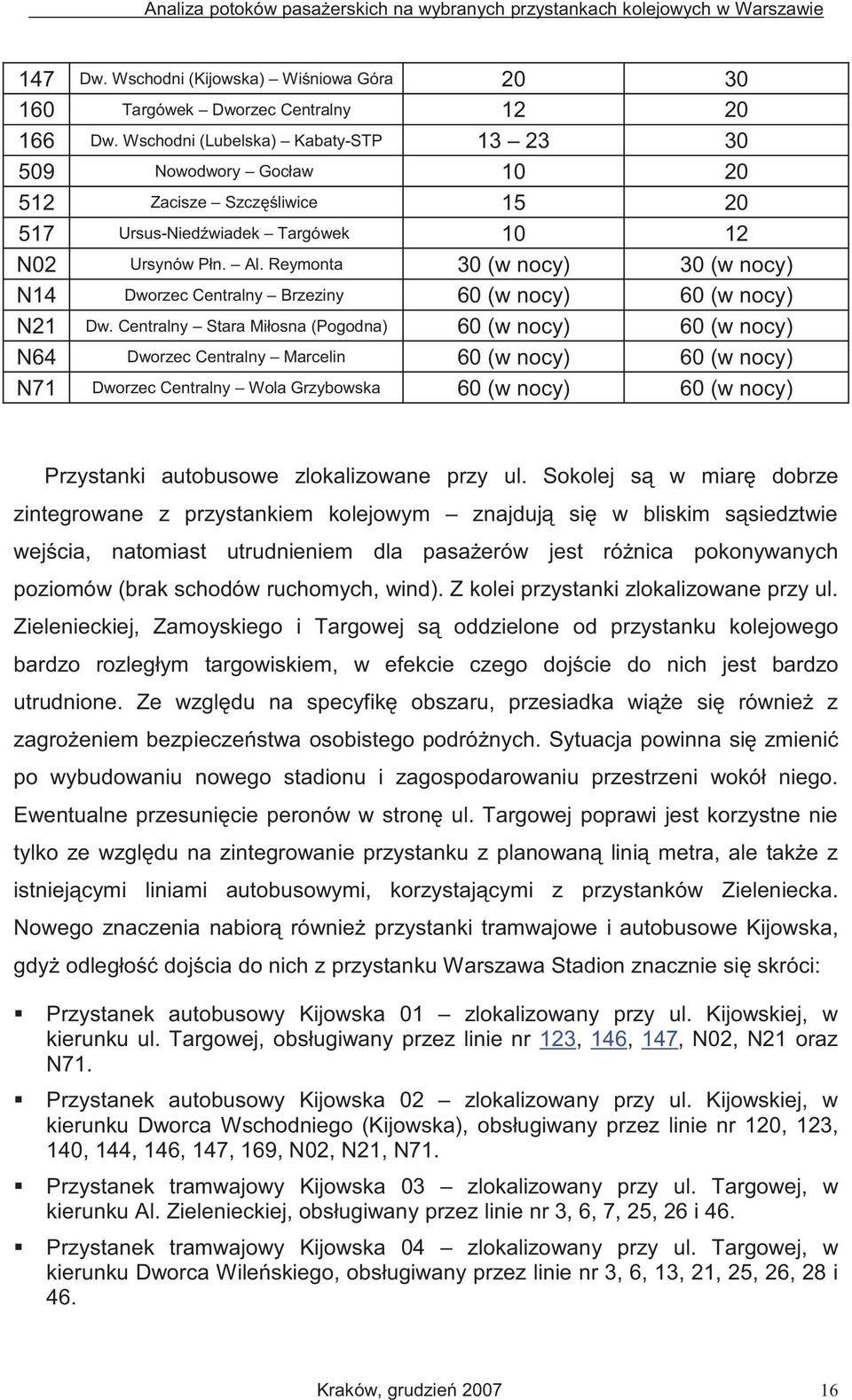 Reymonta 30 (w nocy) 30 (w nocy) N14 Dworzec Centralny Brzeziny 60 (w nocy) 60 (w nocy) N21 Dw.