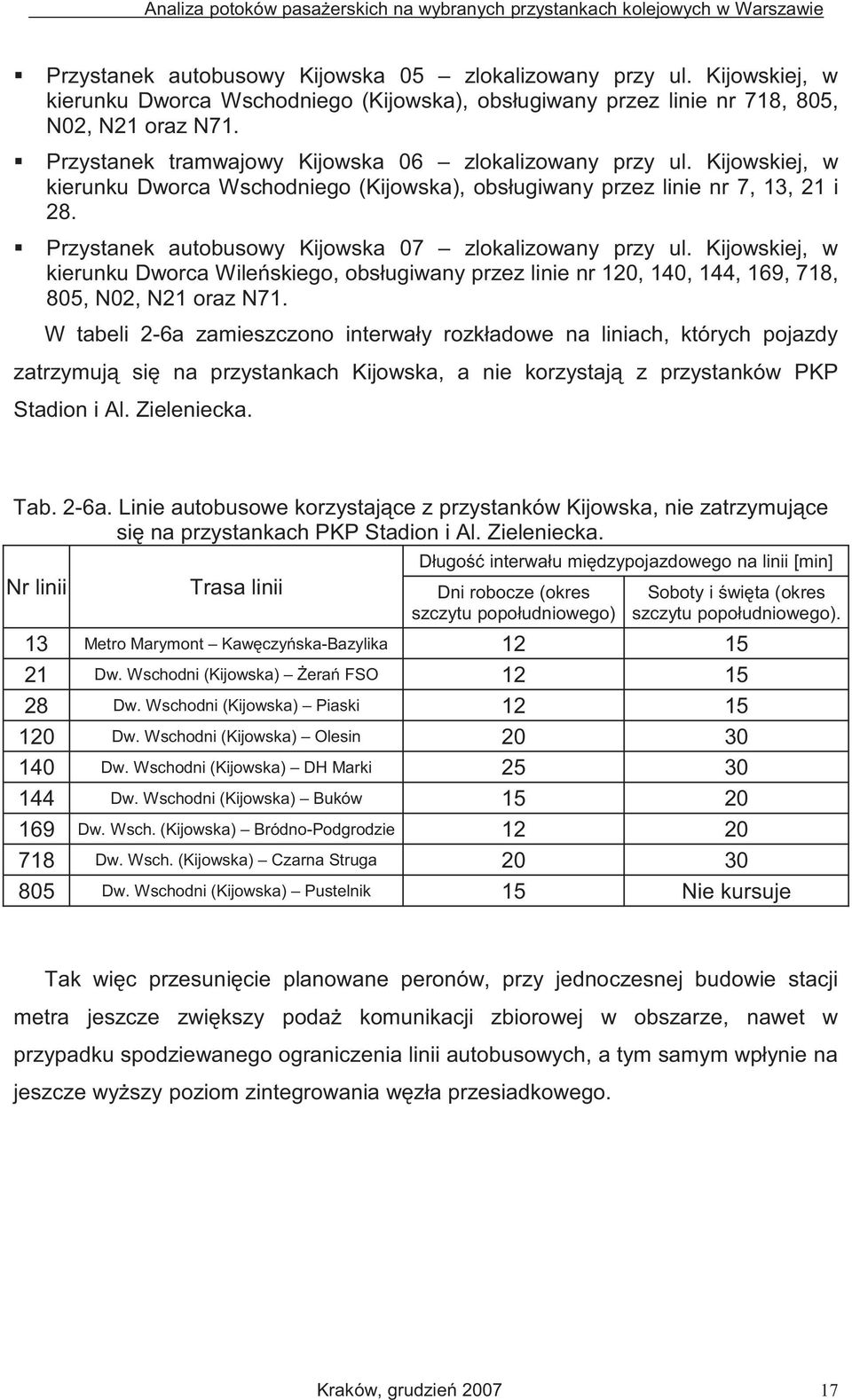 Przystanek autobusowy Kijowska 07 zlokalizowany przy ul. Kijowskiej, w kierunku Dworca Wile skiego, obsługiwany przez linie nr 120, 140, 144, 169, 718, 805, N02, N21 oraz N71.