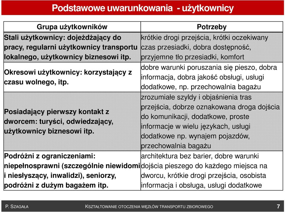 Potrzeby krótkie drogi przejścia, krótki oczekiwany czas przesiadki, dobra dostępność, przyjemne tło przesiadki, komfort dobre warunki poruszania się pieszo, dobra informacja, dobra jakość obsługi,