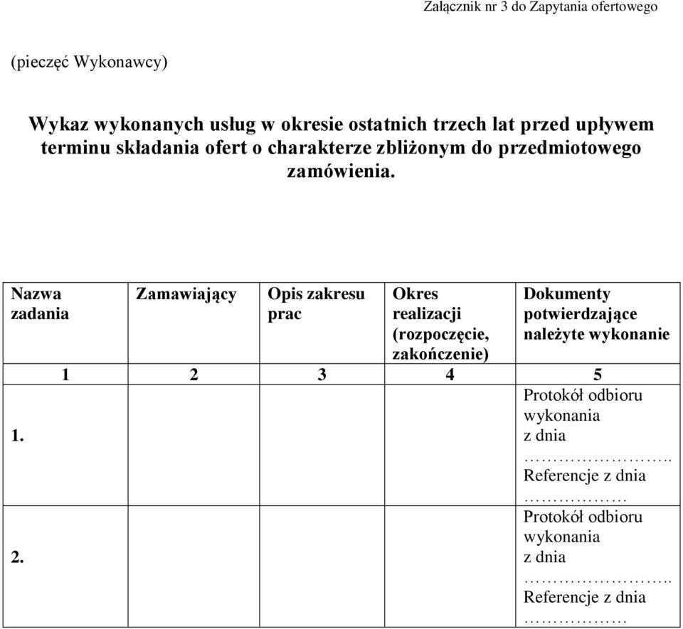 Zamawiający Opis zakresu prac Okres realizacji (rozpoczęcie, zakończenie) Dokumenty potwierdzające należyte