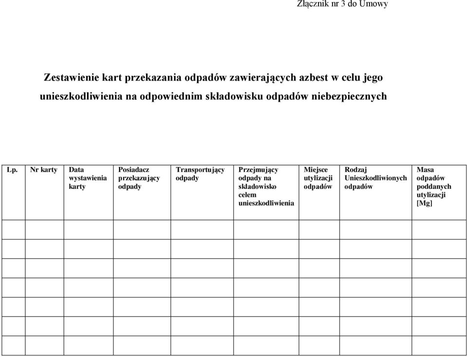 Nr karty Data wystawienia karty Posiadacz przekazujący odpady Transportujący odpady Przejmujący