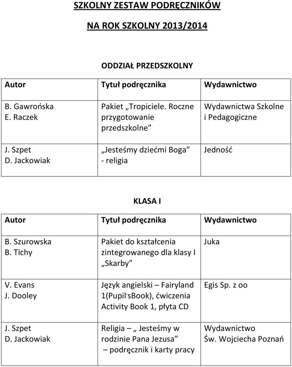 Roczne przygotowanie przedszkolne Jesteśmy dziećmi Boga - religia Wydawnictwa Szkolne i Pedagogiczne Jedność KLASA I Autor Tytuł