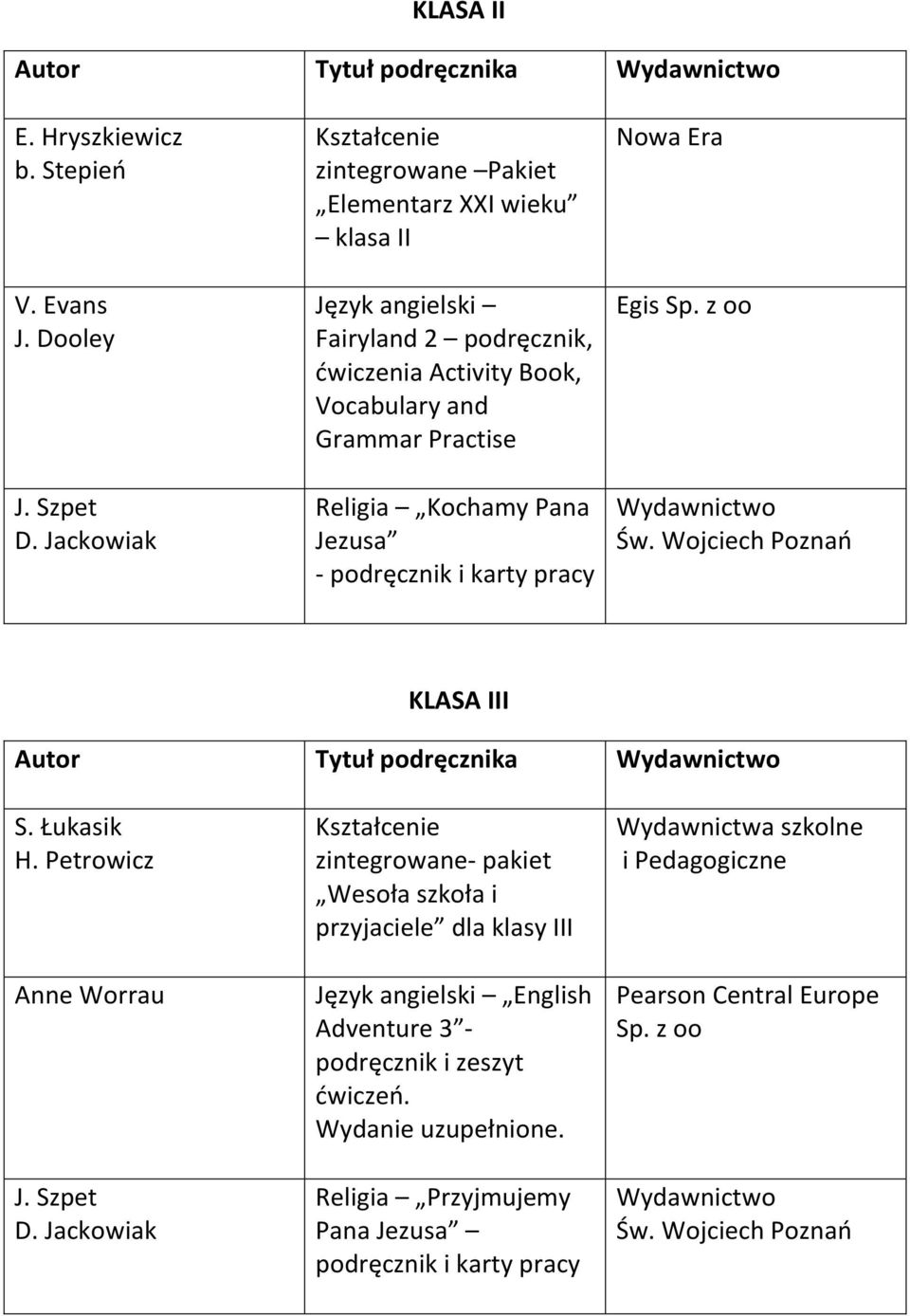 Religia Kochamy Pana Jezusa - podręcznik i karty pracy Egis Sp. z oo Św. Wojciech Poznań KLASA III Autor Tytuł podręcznika S. Łukasik H.